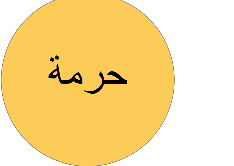 اذا احد قالي يا حرمه وش ارد